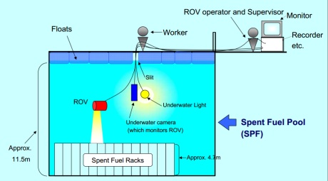 Fukushima Daiichi 4 pond inspection March 2012 460x255 Fukushima Daiichi 4 pond inspection March 2012 460x255