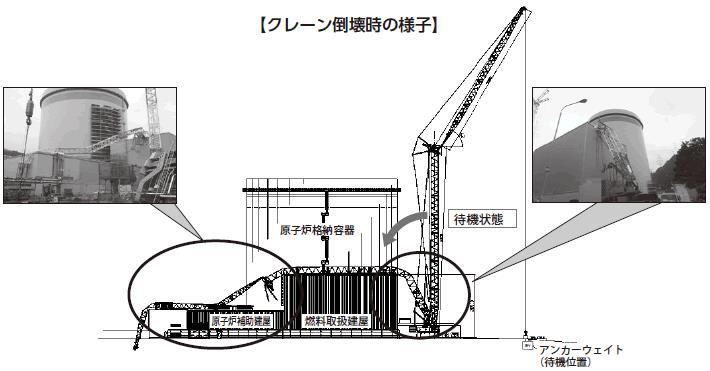 Takahama_crane_incident_diagram Takahama_crane_incident_diagram